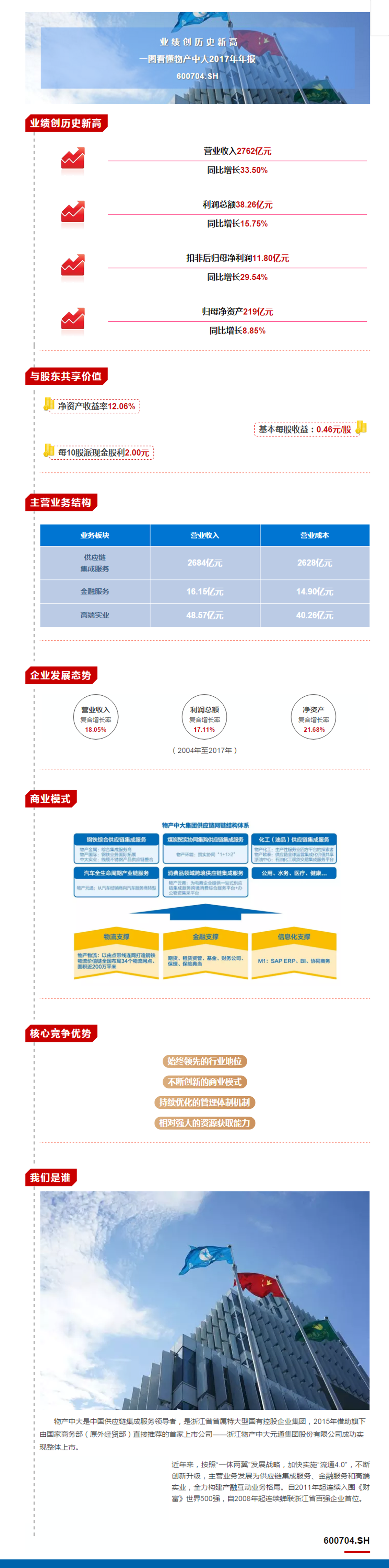 业绩创历史新高！一图看懂中文av
2017年年报副本.png